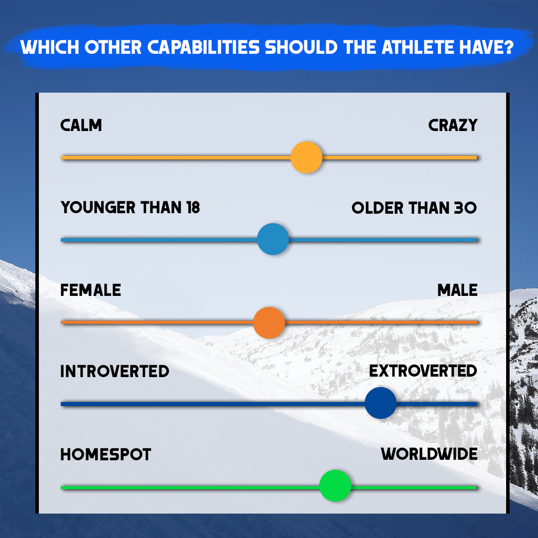 capabilities of the athletes