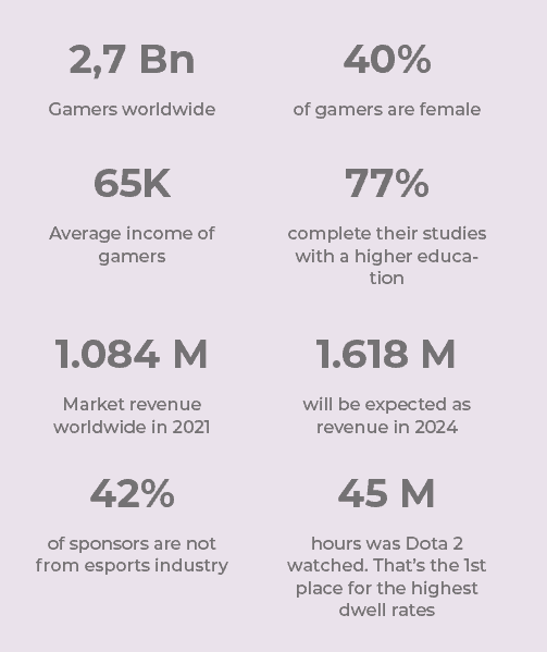 esports data