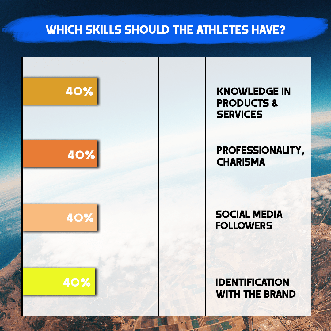 skills of the athletes